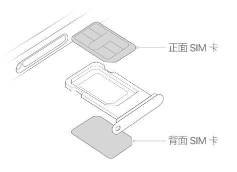 碌曲苹果15维修分享iPhone15出现'无SIM卡'怎么办 