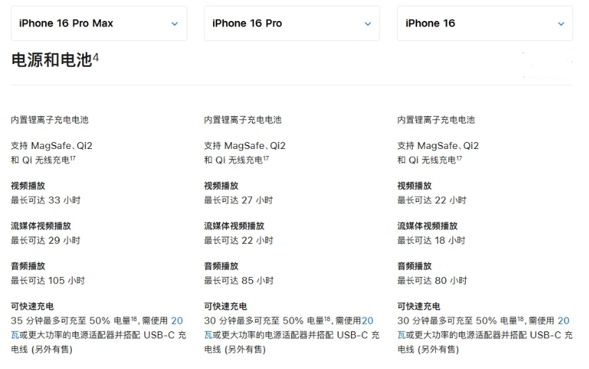 碌曲苹果手机维修分享 iPhone 16 目前实测充电峰值功率不超过 39W 